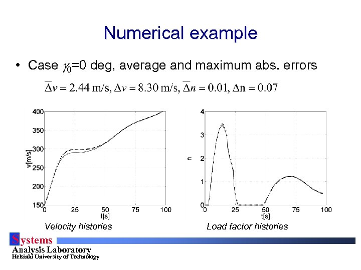 Numerical example • Case g 0=0 deg, average and maximum abs. errors Velocity histories