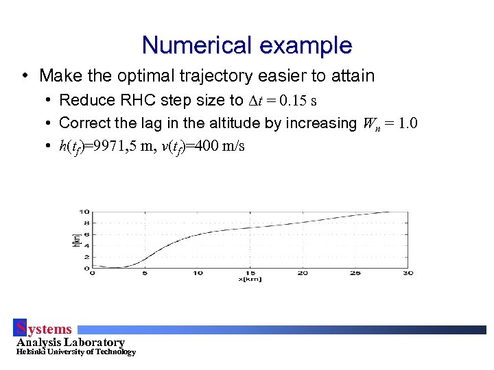Numerical example • Make the optimal trajectory easier to attain • Reduce RHC step