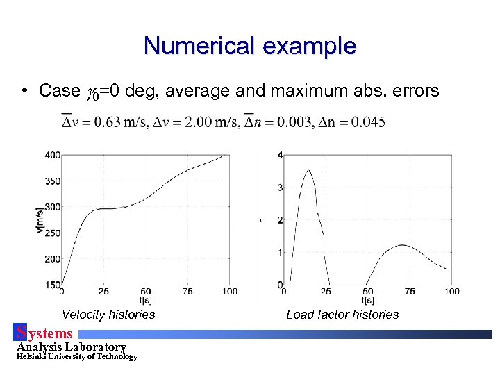 Numerical example • Case g 0=0 deg, average and maximum abs. errors Velocity histories