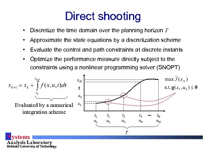 Direct shooting • Discretize the time domain over the planning horizon T • Approximate