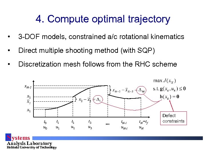 4. Compute optimal trajectory • 3 -DOF models, constrained a/c rotational kinematics • Direct