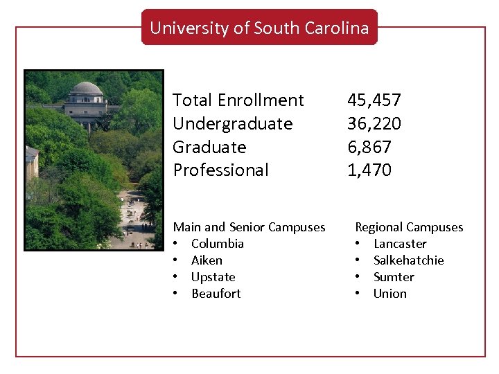 University of South Carolina Total Enrollment Undergraduate Graduate Professional Main and Senior Campuses •