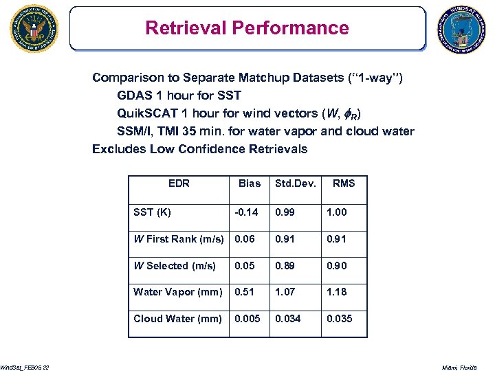 Wind. Sat_FEB 05. 22 Retrieval Performance Comparison to Separate Matchup Datasets (“ 1 -way”)
