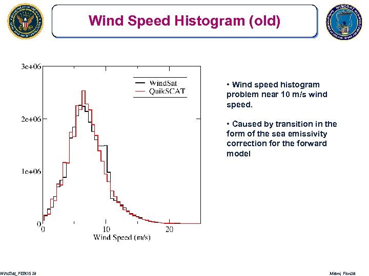 Wind. Sat_FEB 05. 24 Wind Speed Histogram (old) • Wind speed histogram problem near