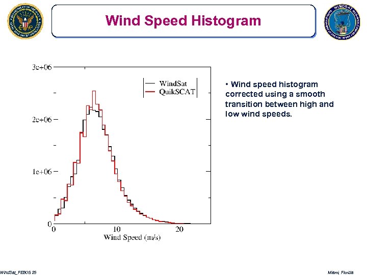Wind. Sat_FEB 05. 25 Wind Speed Histogram • Wind speed histogram corrected using a
