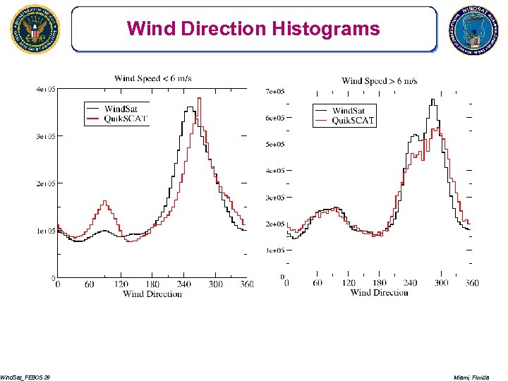 Wind. Sat_FEB 05. 26 Wind Direction Histograms Miami, Florida 