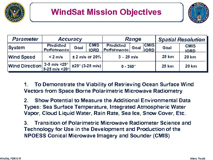 Wind. Sat Mission Objectives Parameter System Wind Speed Accuracy Predicted Performance < 2 m/s