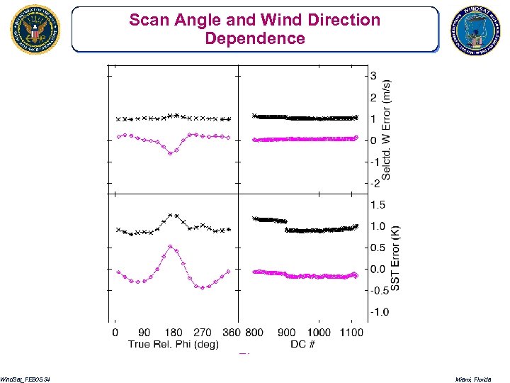 Wind. Sat_FEB 05. 34 Scan Angle and Wind Direction Dependence Miami, Florida 