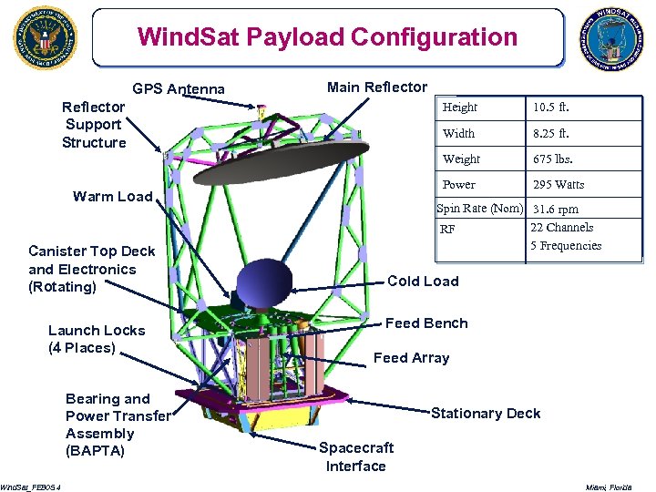 Wind. Sat Payload Configuration GPS Antenna Main Reflector Support Structure Height Width Canister Top