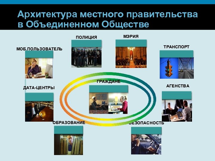 Архитектура местного правительства в Объединенном Обществе ПОЛИЦИЯ МЭРИЯ ТРАНСПОРТ МОБ. ПОЛЬЗОВАТЕЛЬ ГРАЖДАНЕ АГЕНСТВА ДАТА-ЦЕНТРЫ