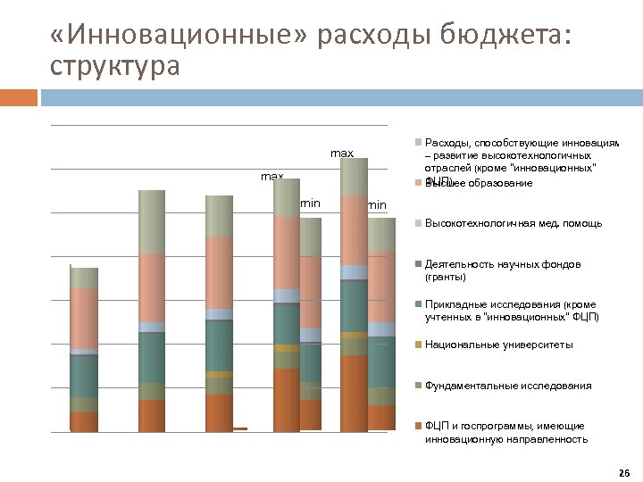 Затраты инновационного проекта