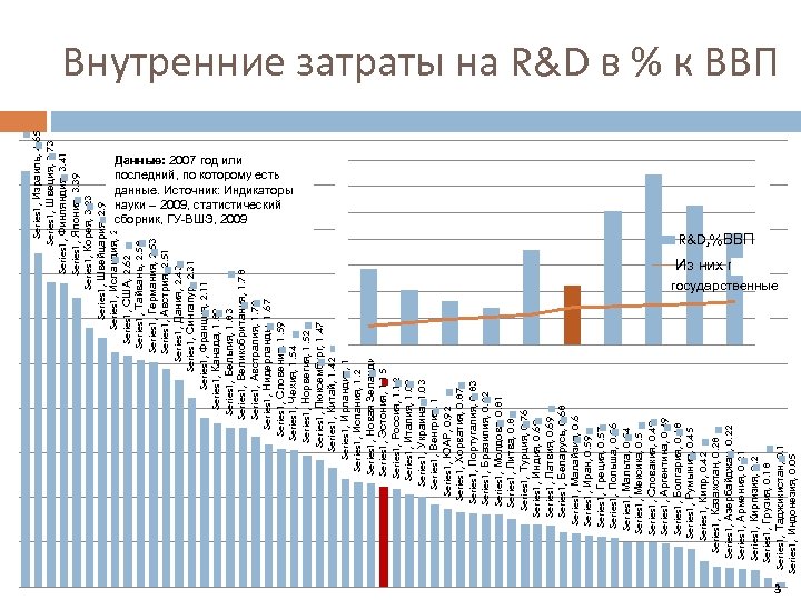 Series 1, Израиль, 4. 65 Series 1, Швеция, 3. 73 Series 1, Финляндия, 3.