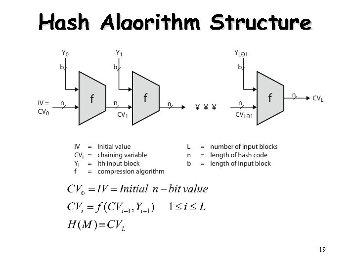 Hash Algorithm Structure 19 