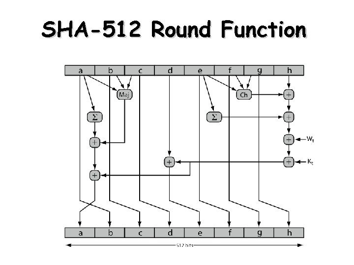 SHA-512 Round Function 24 