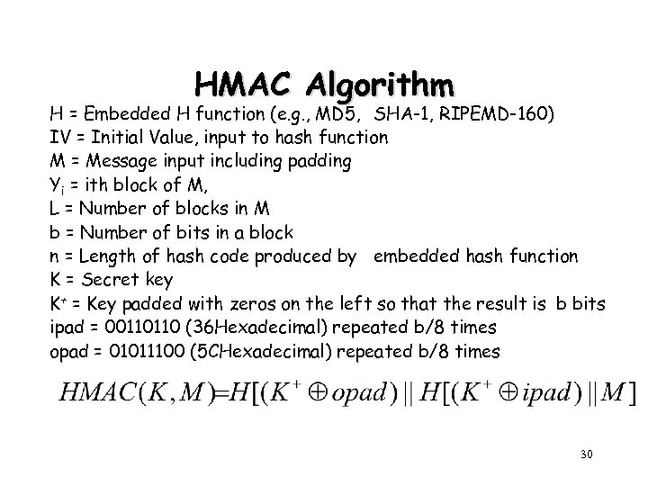 HMAC Algorithm H = Embedded H function (e. g. , MD 5, SHA-1, RIPEMD-160)