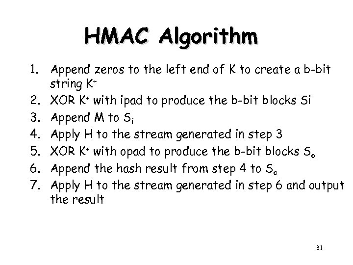 HMAC Algorithm 1. Append zeros to the left end of K to create a