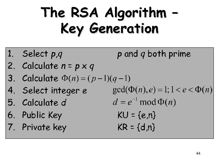 The RSA Algorithm – Key Generation 1. 2. 3. 4. 5. 6. 7. Select