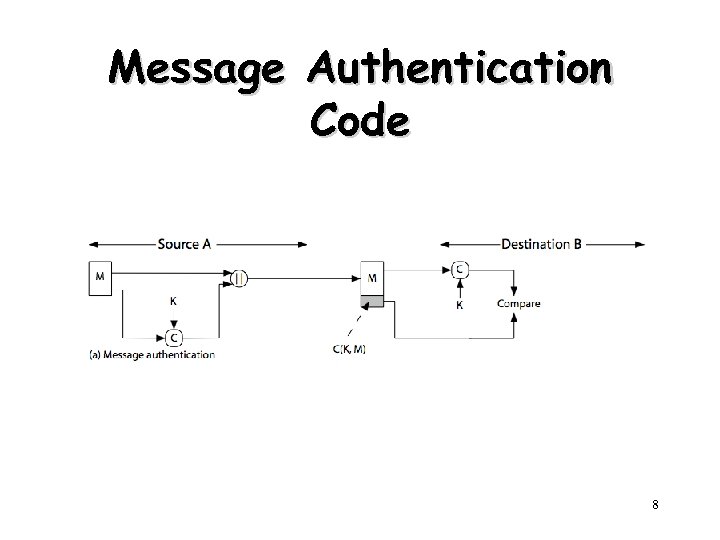 Message Authentication Code 8 