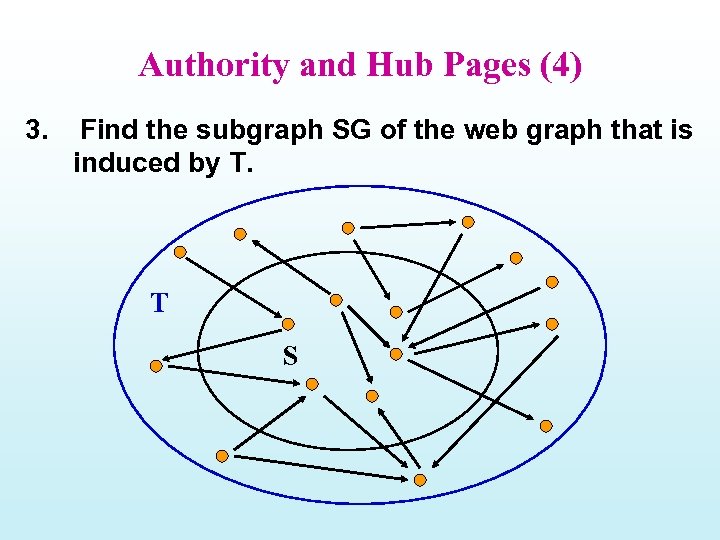 Authority and Hub Pages (4) 3. Find the subgraph SG of the web graph