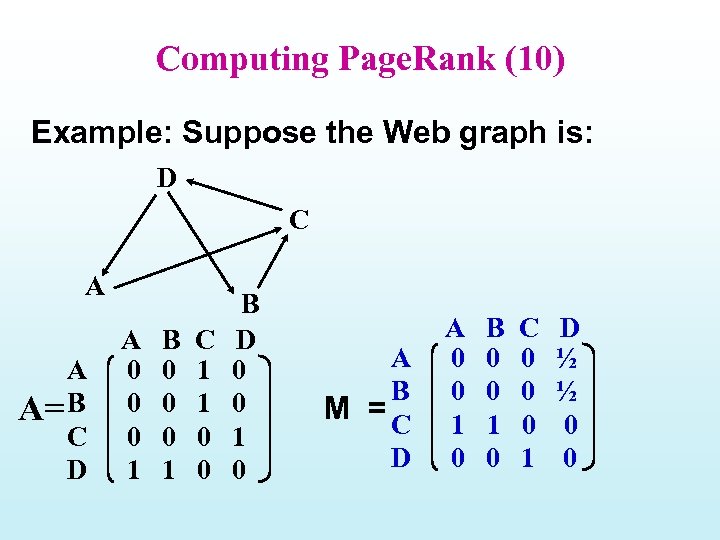 Computing Page. Rank (10) Example: Suppose the Web graph is: D C A A