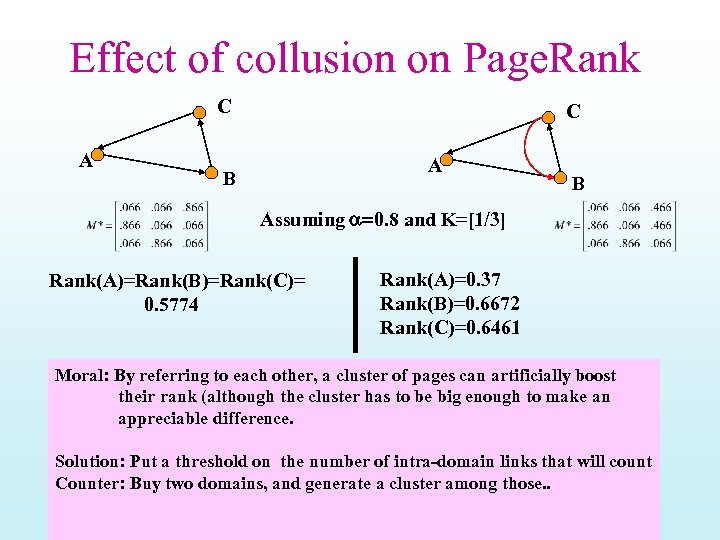Effect of collusion on Page. Rank C A B B Assuming =0. 8 and