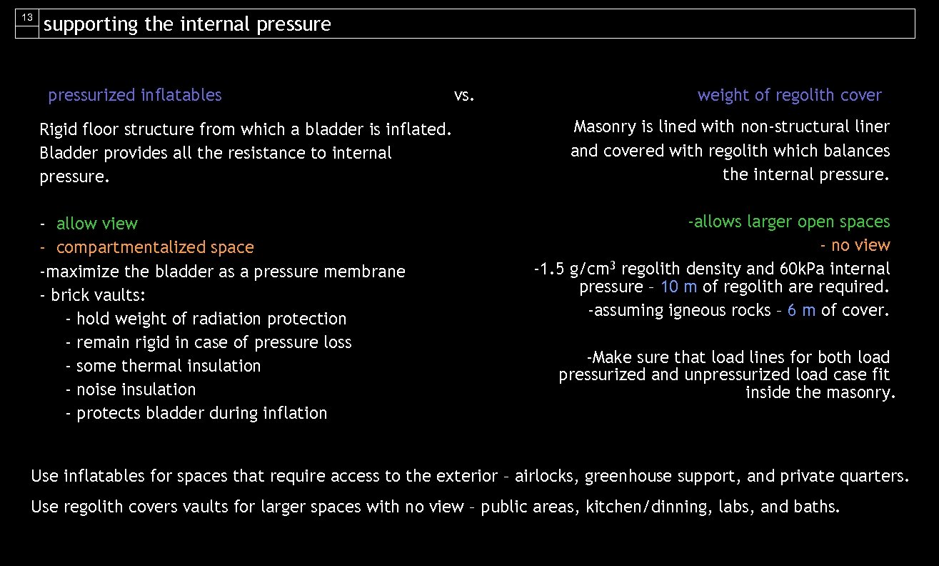 13 supporting the internal pressure pressurized inflatables Rigid floor structure from which a bladder