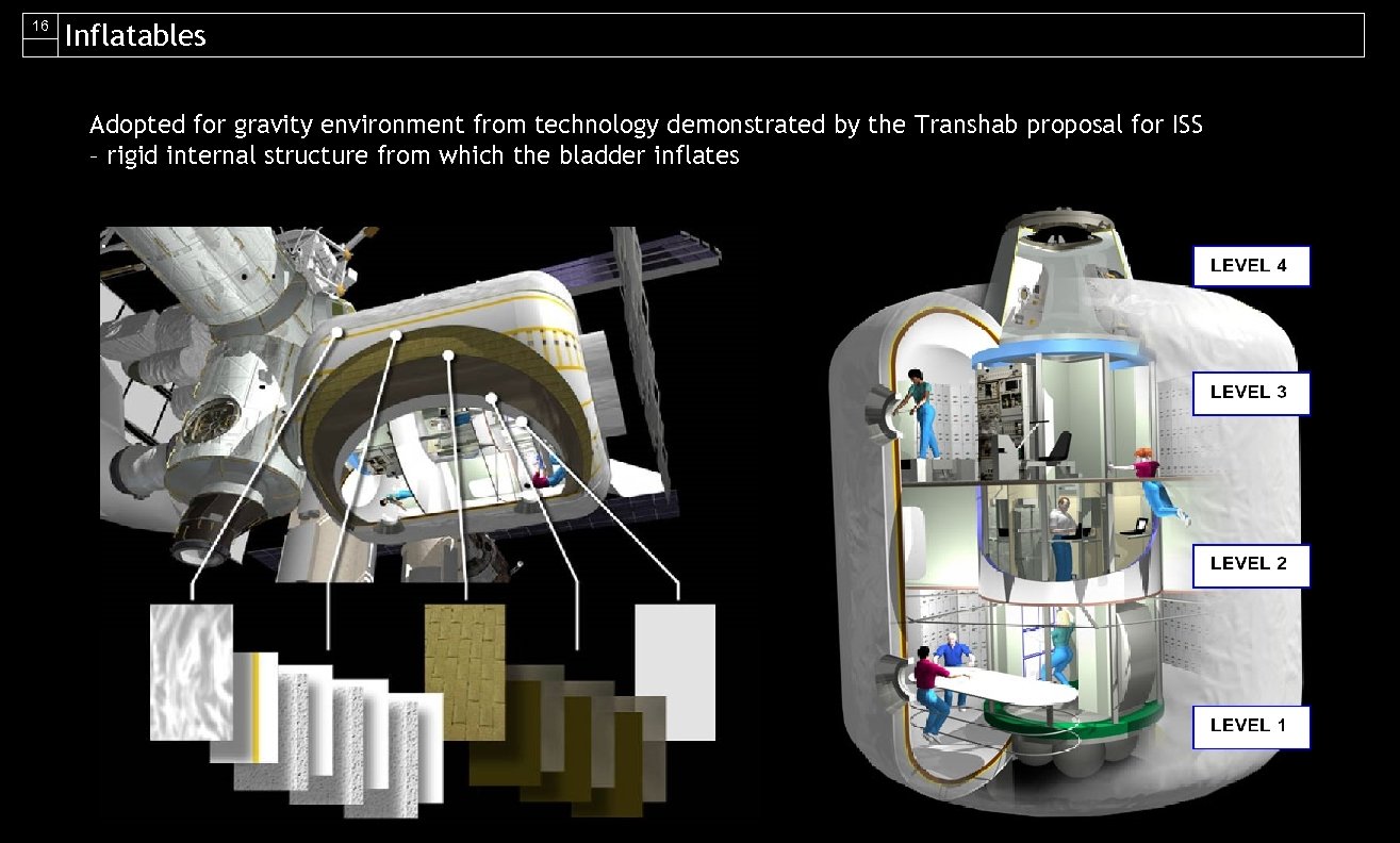 16 Inflatables Adopted for gravity environment from technology demonstrated by the Transhab proposal for