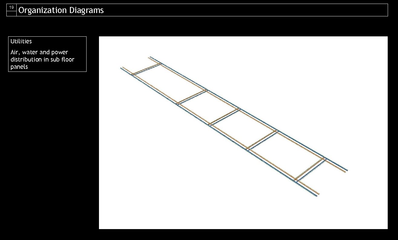 19 Organization Diagrams Utilities Air, water and power distribution in sub floor panels 
