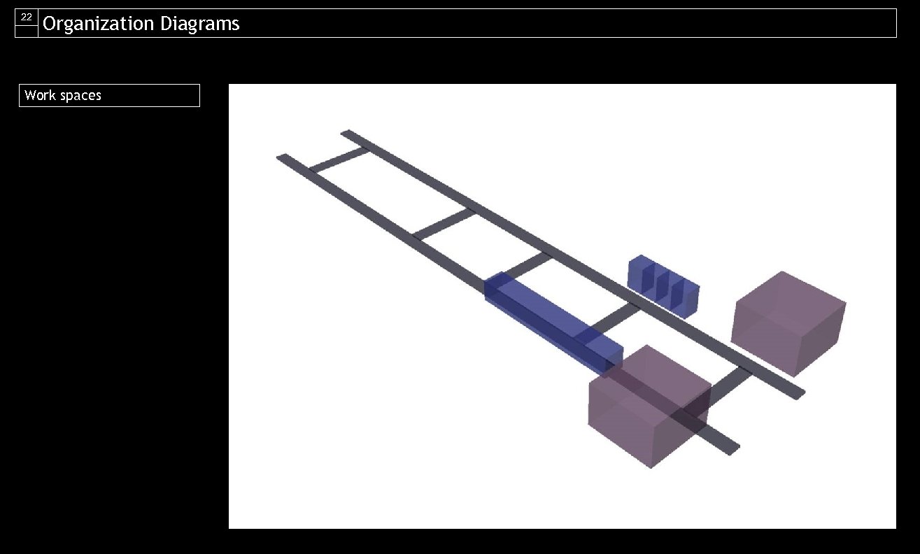 22 Organization Diagrams Work spaces 