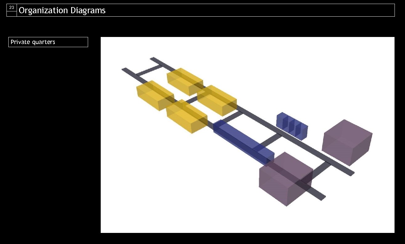 23 Organization Diagrams Private quarters 