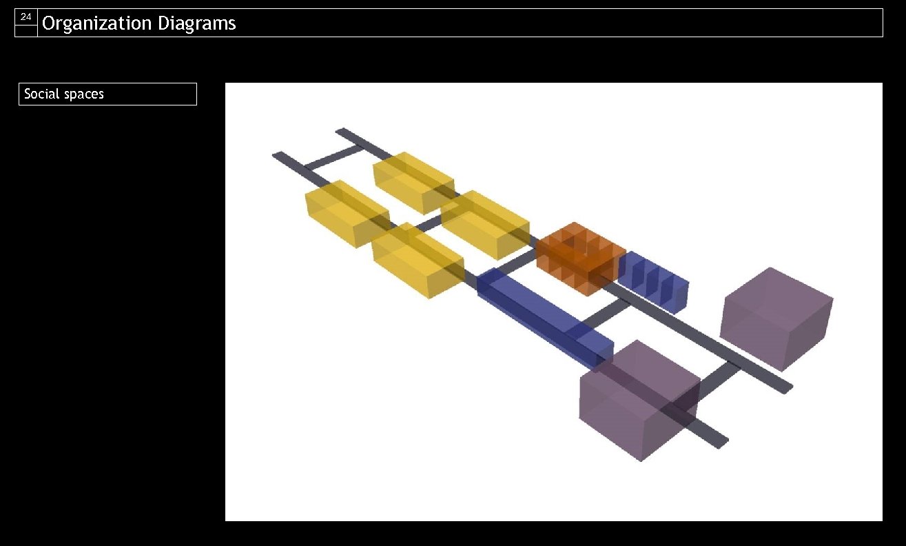 24 Organization Diagrams Social spaces 
