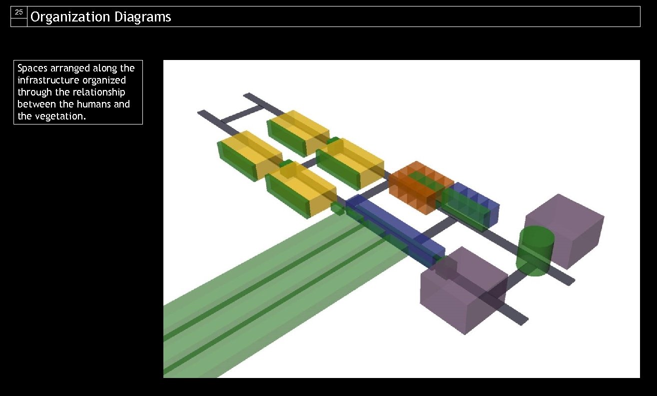 25 Organization Diagrams Spaces arranged along the infrastructure organized through the relationship between the
