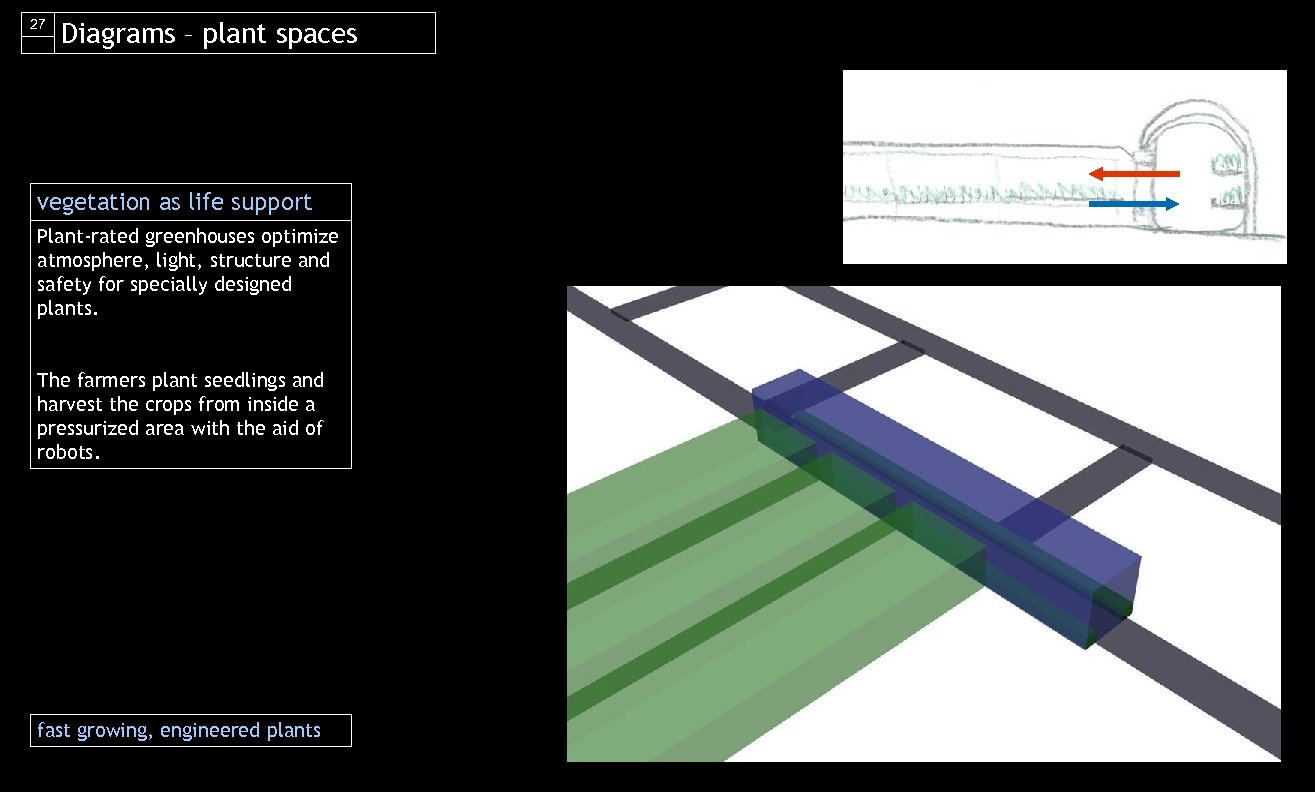 27 Diagrams – plant spaces vegetation as life support Plant-rated greenhouses optimize atmosphere, light,