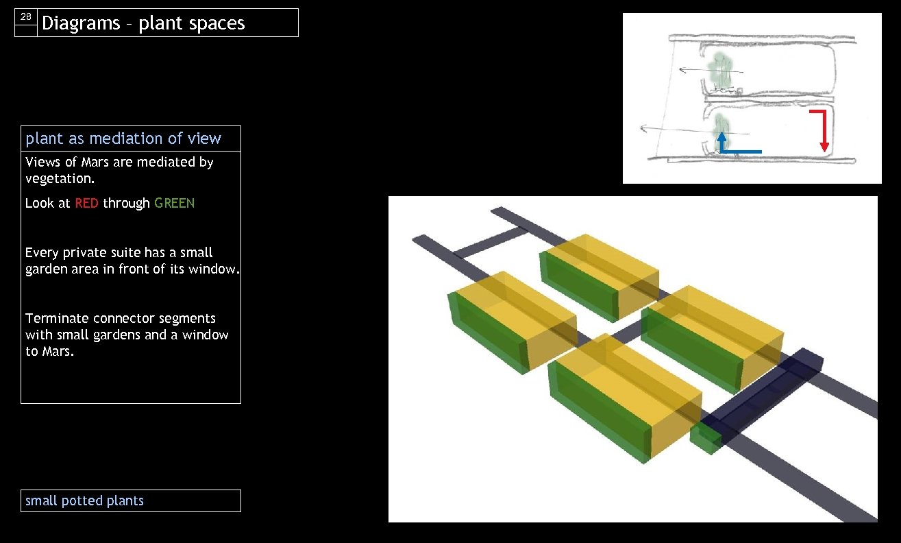 28 Diagrams – plant spaces plant as mediation of view Views of Mars are