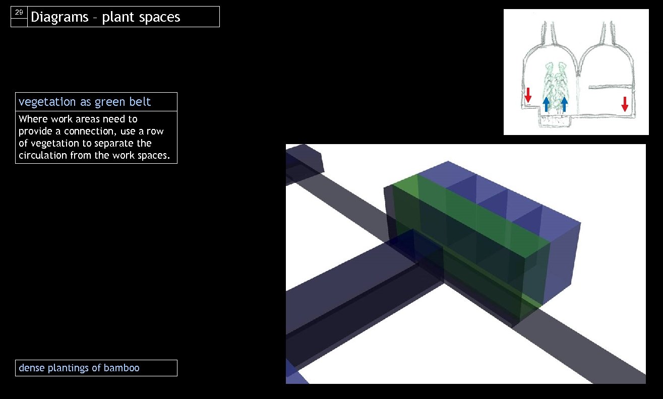 29 Diagrams – plant spaces vegetation as green belt Where work areas need to
