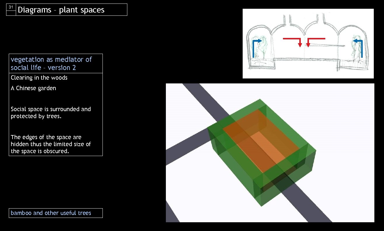 31 Diagrams – plant spaces vegetation as mediator of social life – version 2