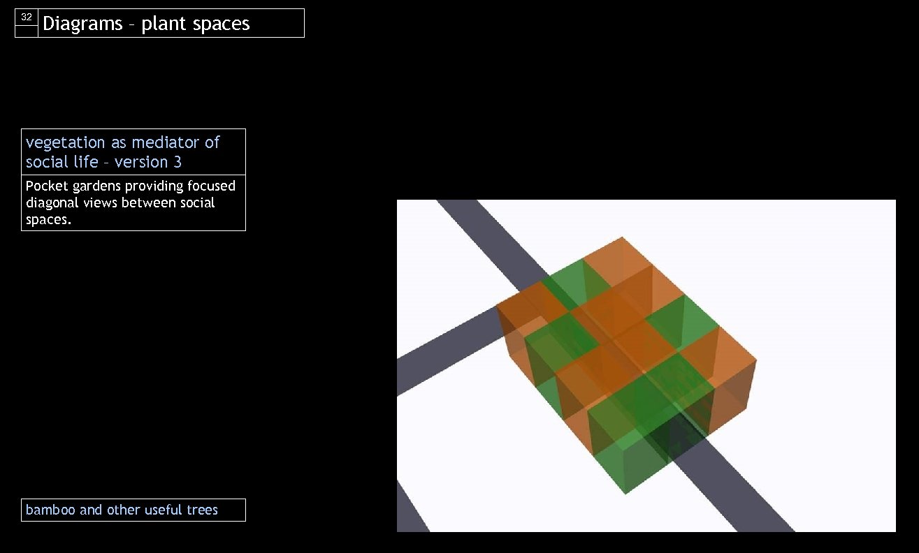 32 Diagrams – plant spaces vegetation as mediator of social life – version 3