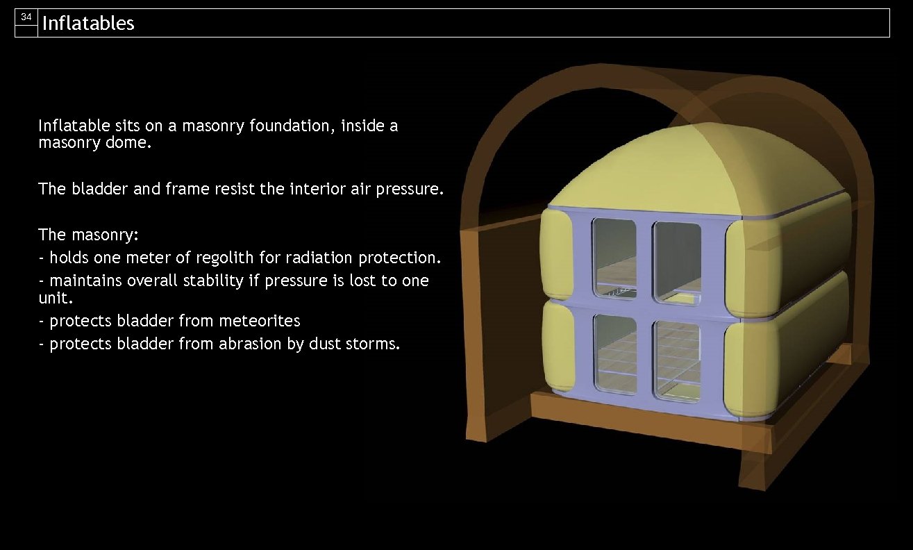 34 Inflatables Inflatable sits on a masonry foundation, inside a masonry dome. The bladder