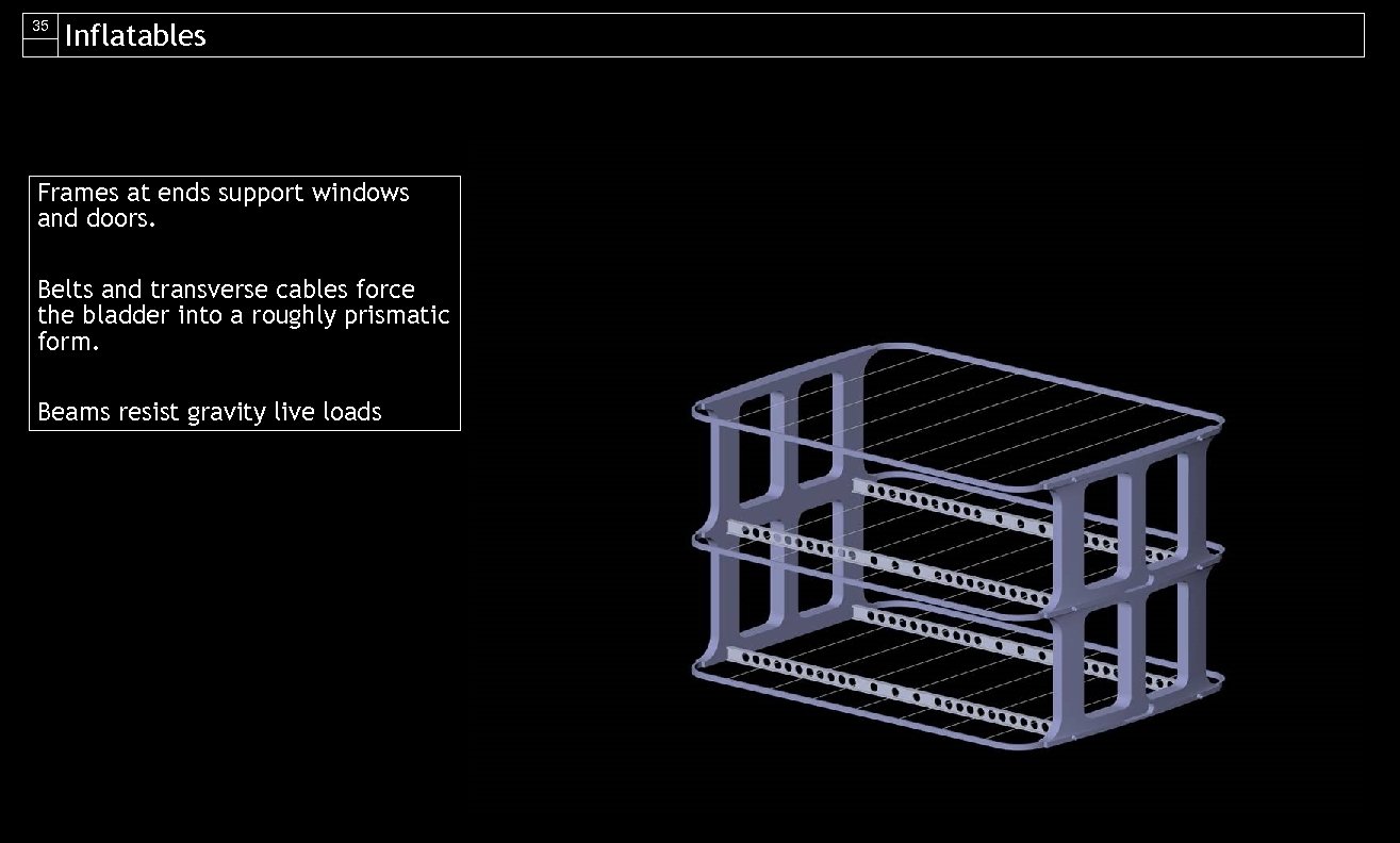 35 Inflatables Frames at ends support windows and doors. Belts and transverse cables force