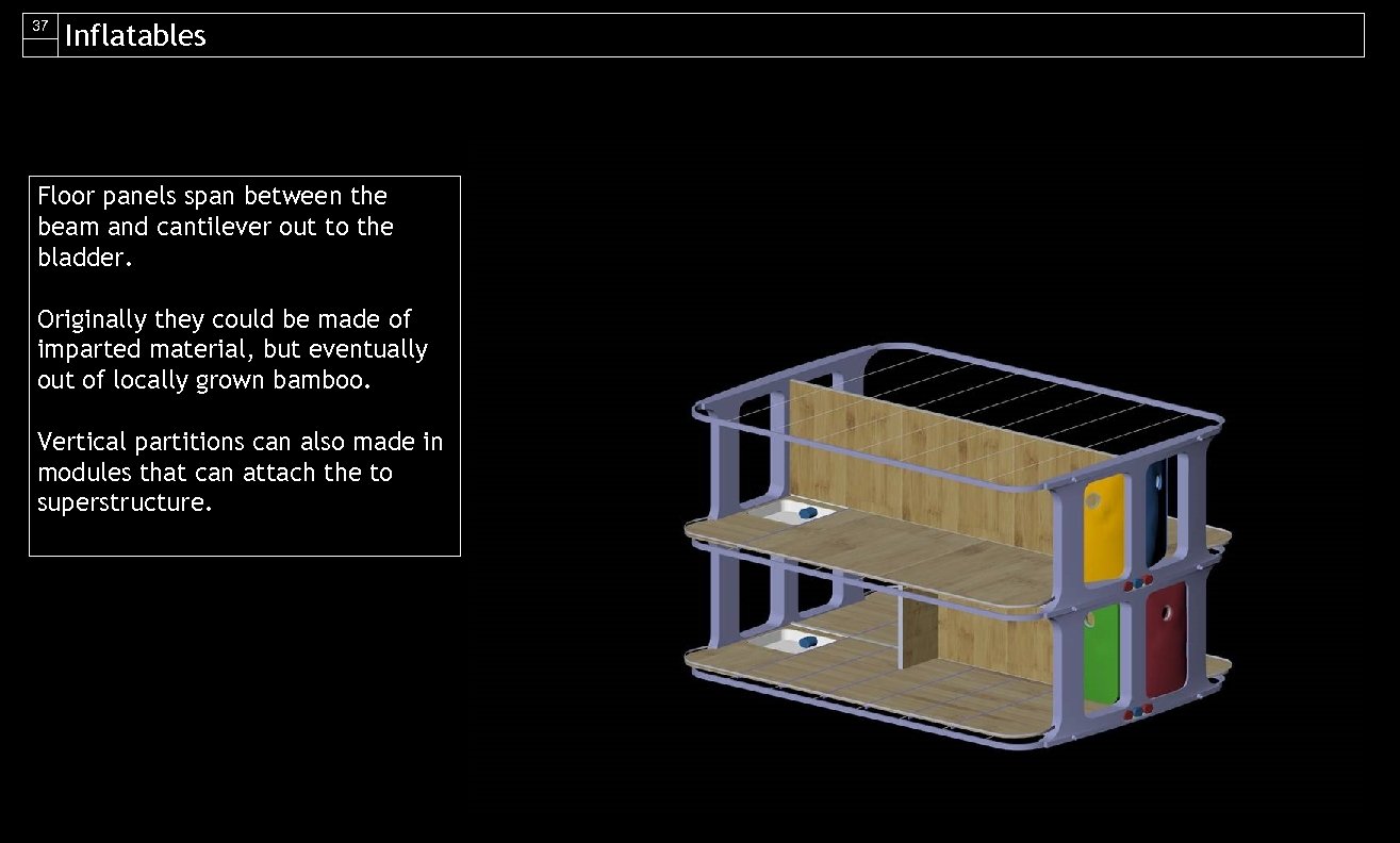 37 Inflatables Floor panels span between the beam and cantilever out to the bladder.