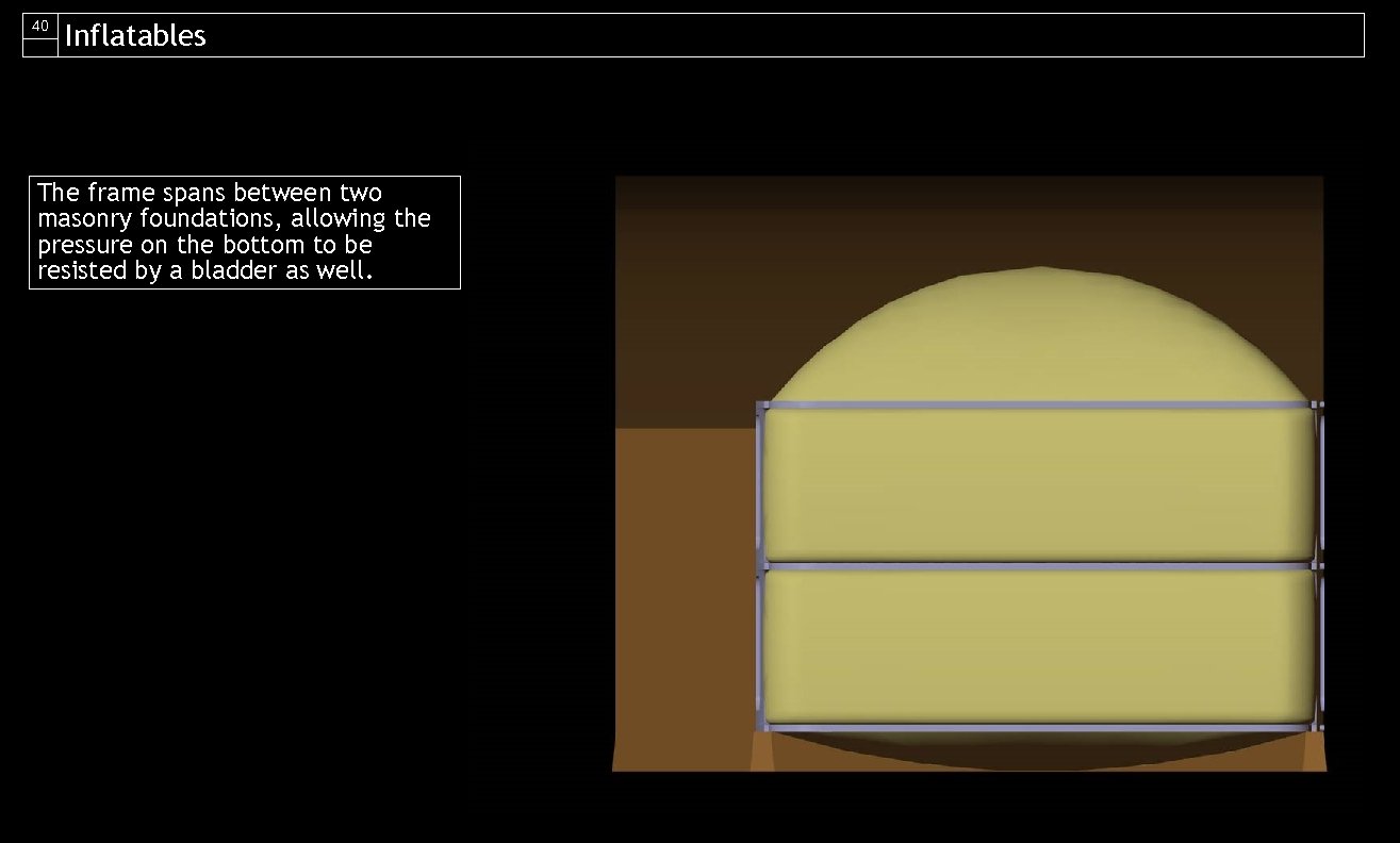 40 Inflatables The frame spans between two masonry foundations, allowing the pressure on the