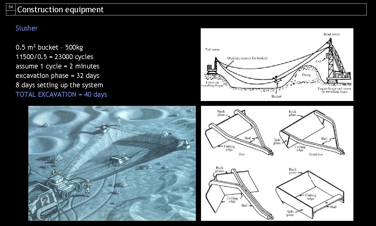 54 Construction equipment Slusher 0. 5 m 3 bucket – 500 kg 11500/0. 5