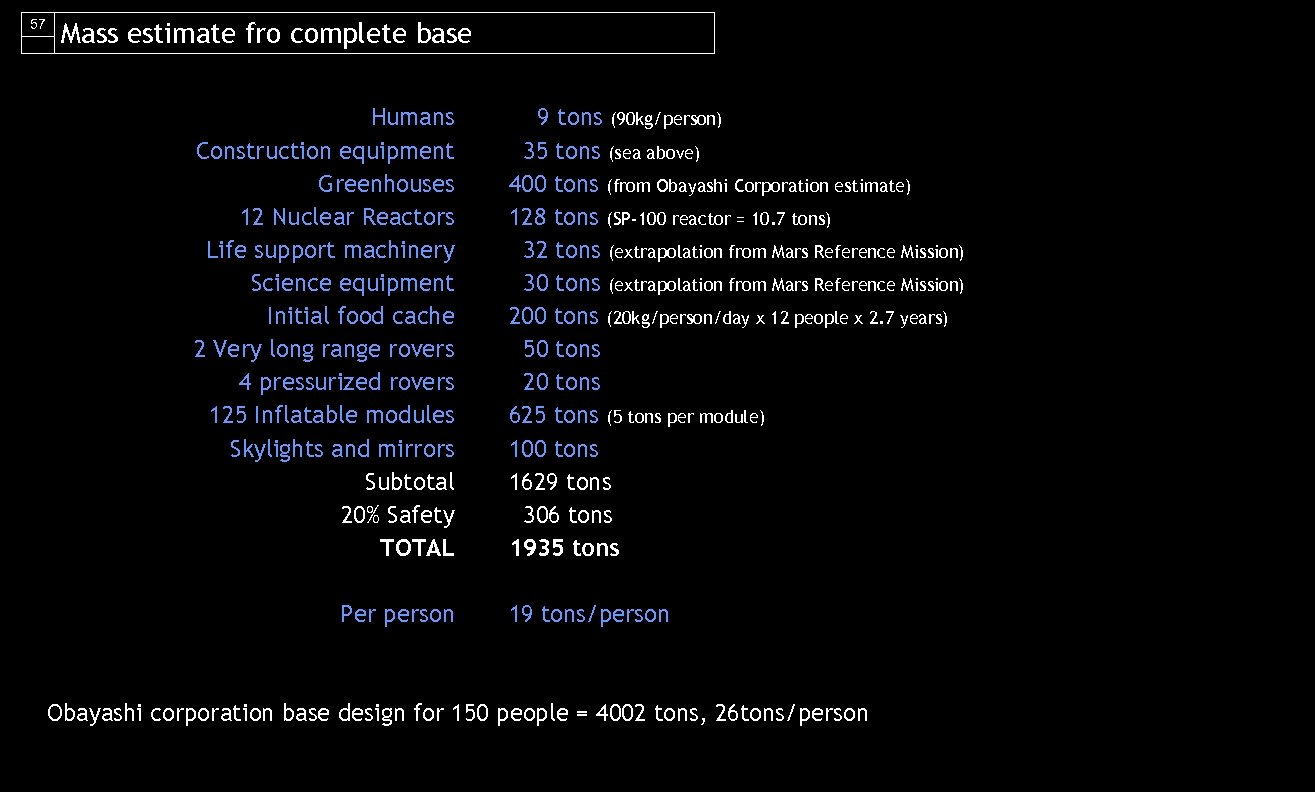 57 Mass estimate fro complete base Humans Construction equipment Greenhouses 12 Nuclear Reactors Life