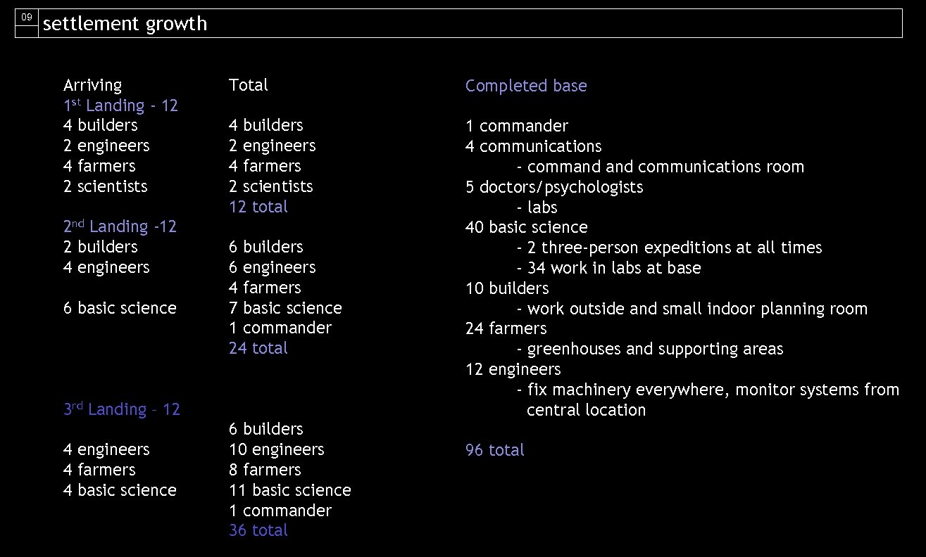 09 settlement growth Arriving 1 st Landing - 12 4 builders 2 engineers 4