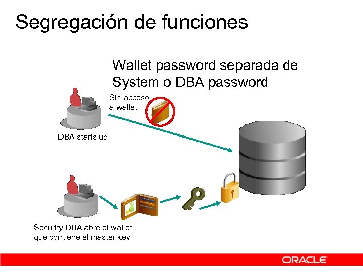Segregación de funciones Wallet password separada de System o DBA password Sin acceso a