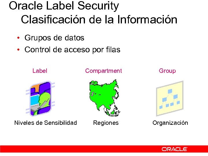 Oracle Label Security Clasificación de la Información • Grupos de datos • Control de