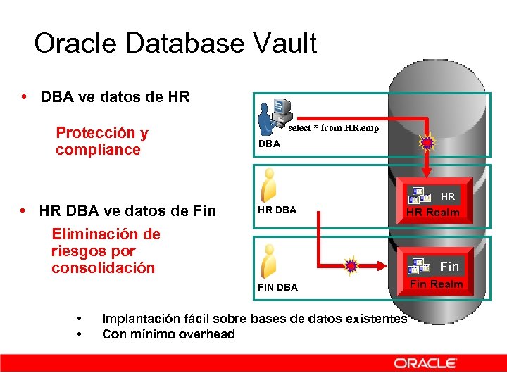 Oracle Database Vault • DBA ve datos de HR Protección y compliance • HR