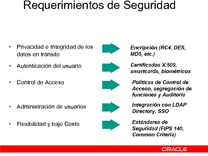 Requerimientos de Seguridad • Privacidad e Integridad de los datos en tránsito Encripción (RC
