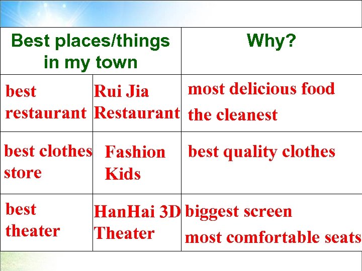 Best places/things in my town Why? most delicious food best Rui Jia restaurant Restaurant