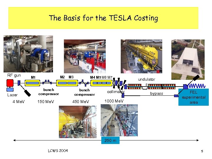 The Basis for the TESLA Costing RF gun Laser 4 Me. V M 2
